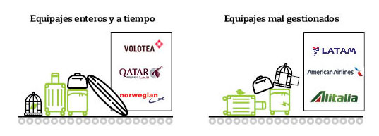grafico logos compañias aereas vuelo